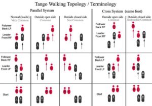 Tango and Quickstep figure names