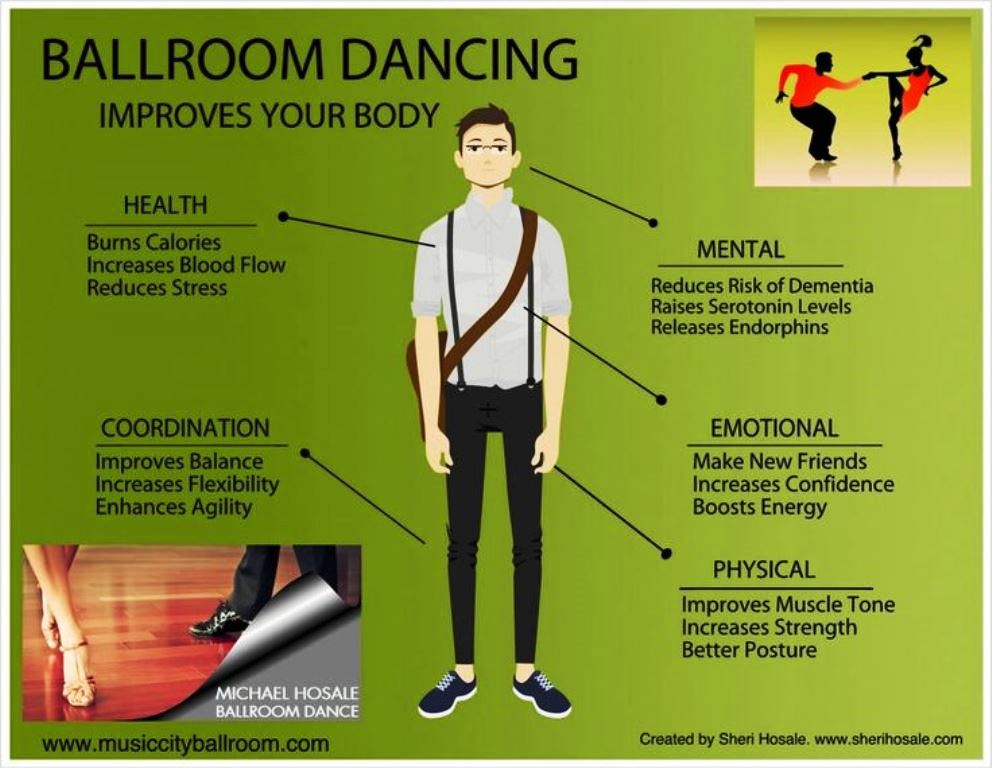 The Benefits of Ballroom Dancing for Mental Acuity in the United States