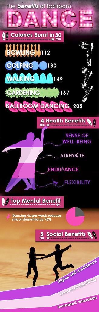 Unlocking the Health Benefits of Ballroom Dance