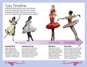 The Evolution of Ballroom Dance Costumes