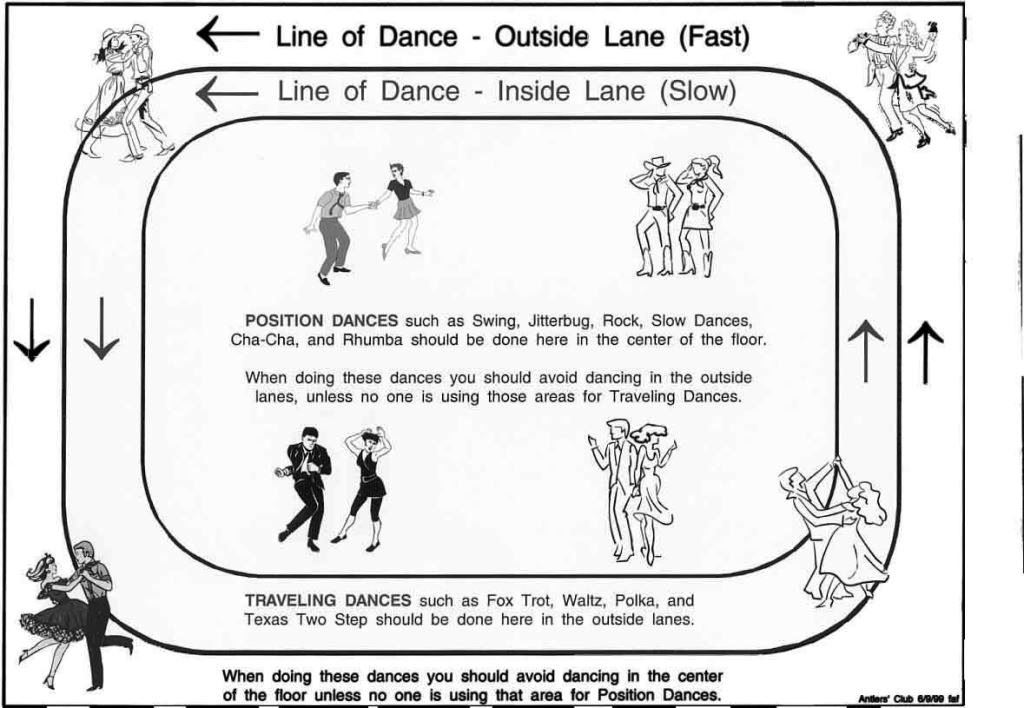 Manners on the Dance Floor The Role of Etiquette in Ballroom Dance